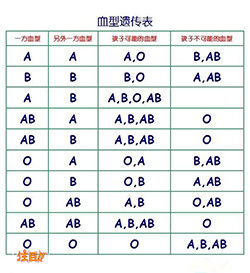 广西区DNA鉴定大概多少钱，广西区亲子鉴定办理的流程